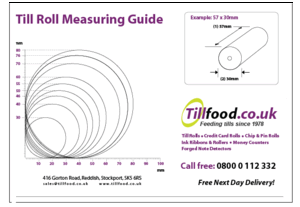 Tillfood Measuring Guide